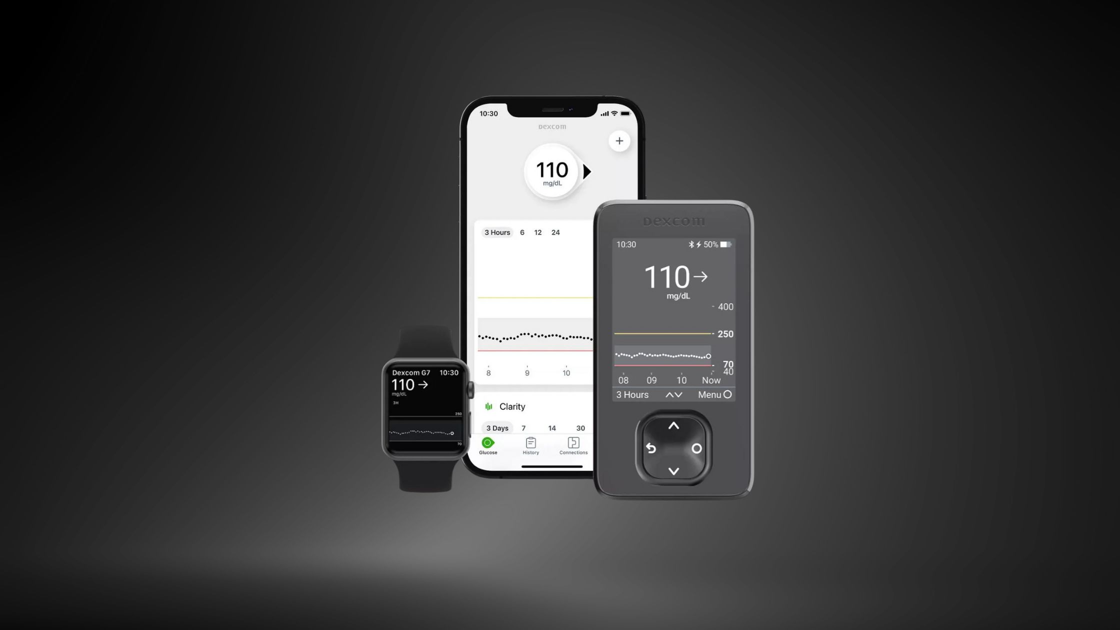 Dexcom G7 Continuous Glucose Monitor